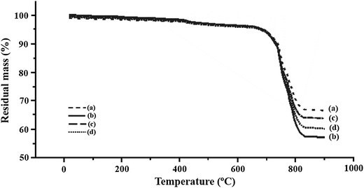 Fig. 5