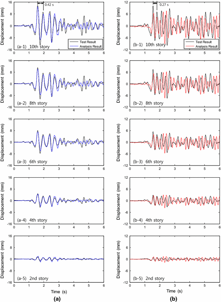 Fig. 13