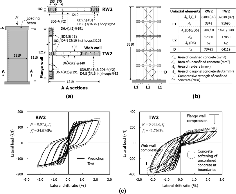 Fig. 5