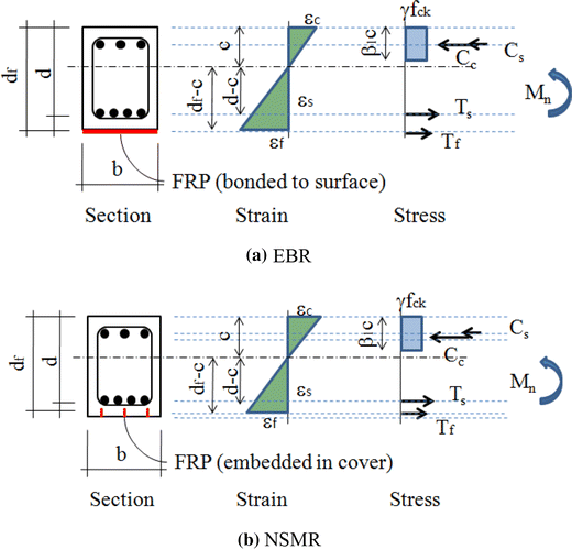 Fig. 13