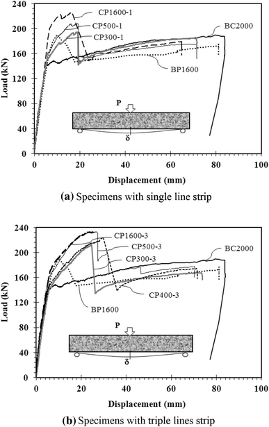 Fig. 7