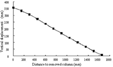 Fig. 12