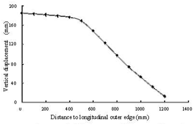 Fig. 15