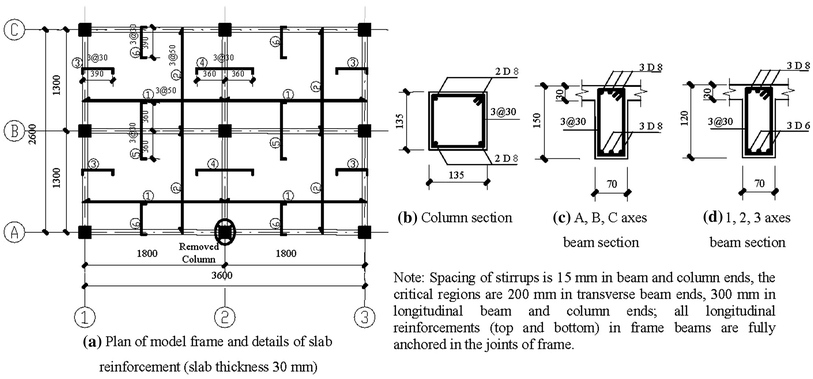 Fig. 2