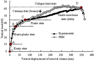 Fig. 5