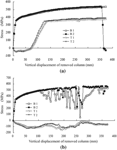 Fig. 7