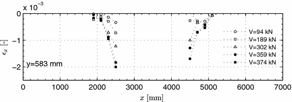 Fig. 14