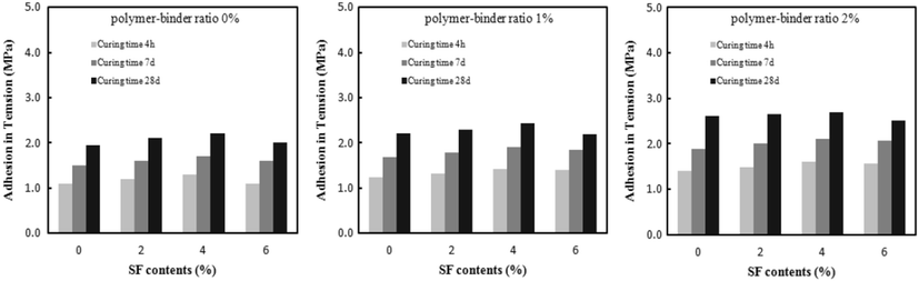 Fig. 4