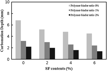 Fig. 6