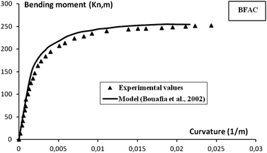 Fig. 12