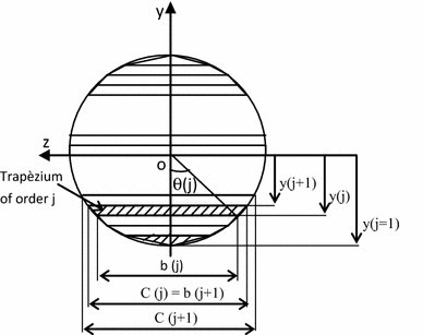 Fig. 1