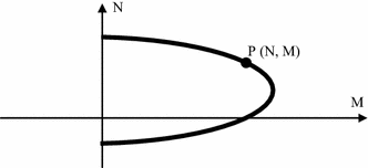 Fig. 5