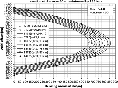 Fig. 8