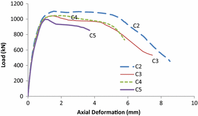 Fig. 13