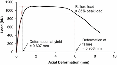 Fig. 14