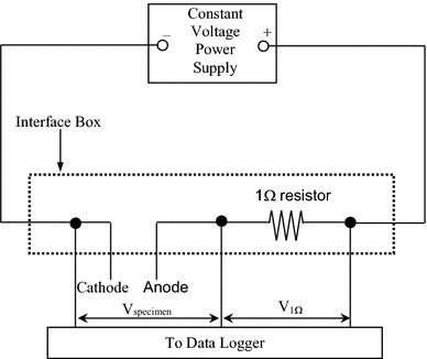 Fig. 3