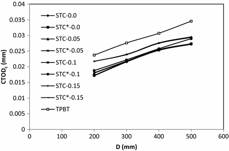 Fig. 7