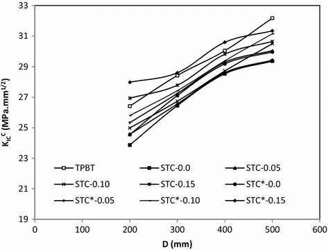 Fig. 9