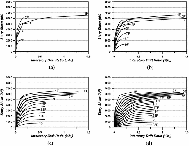 Fig. 10