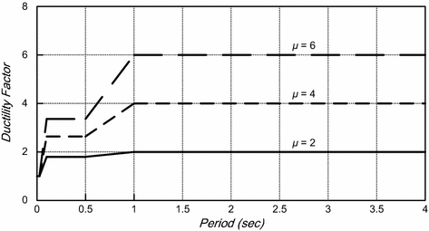 Fig. 17