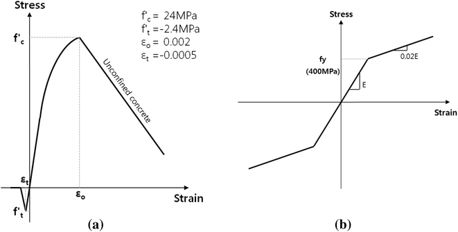 Fig. 3