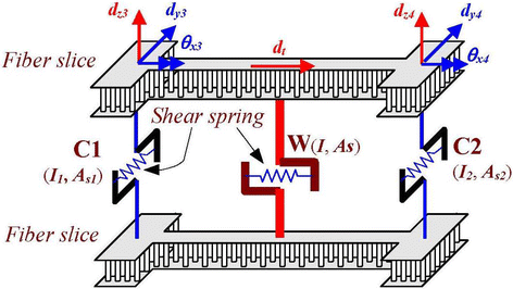 Fig. 4