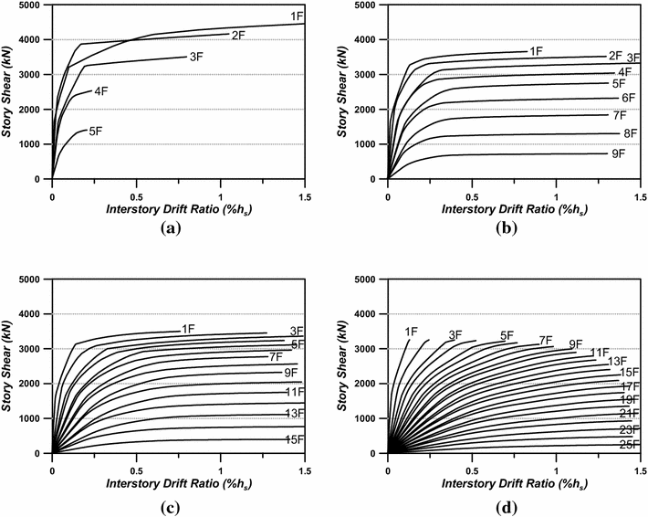 Fig. 8