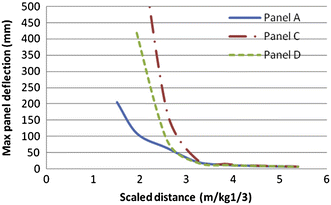 Fig. 13