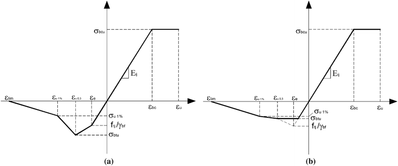 Fig. 14