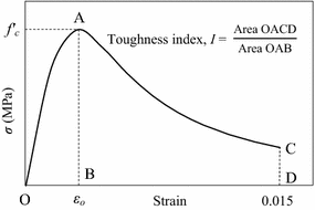 Fig. 15