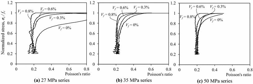 Fig. 17