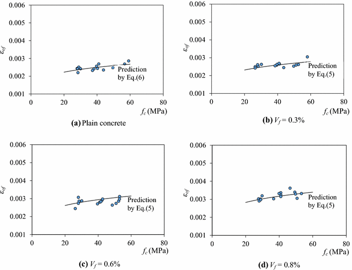 Fig. 18