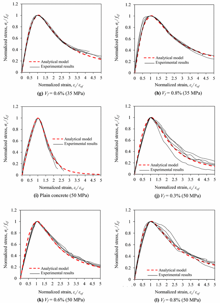 Fig. 19