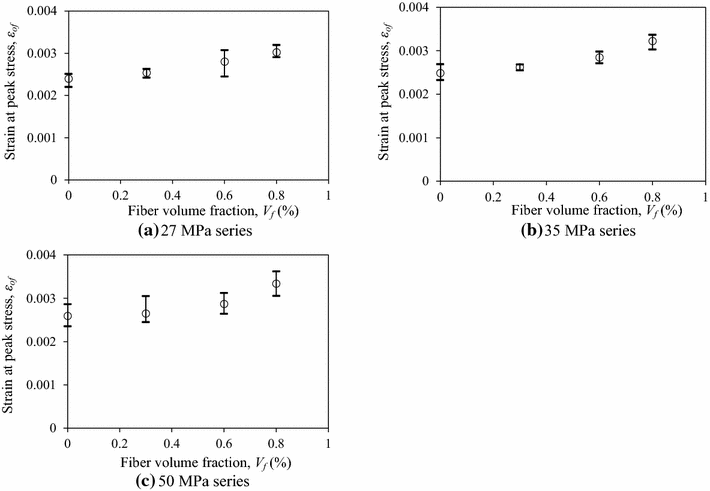 Fig. 9