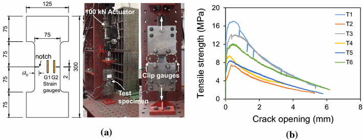 Fig. 4