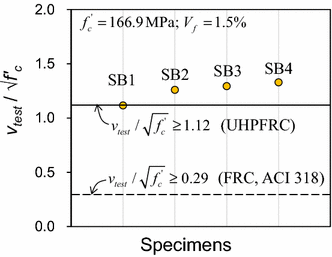 Fig. 8