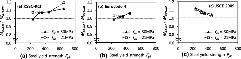 Fig. 11