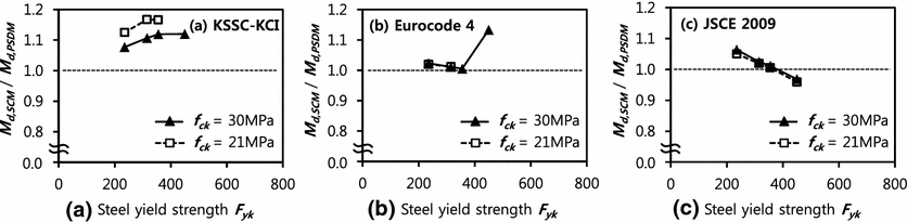 Fig. 12