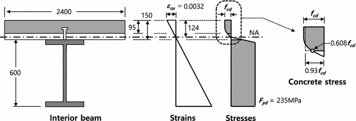 Fig. 13