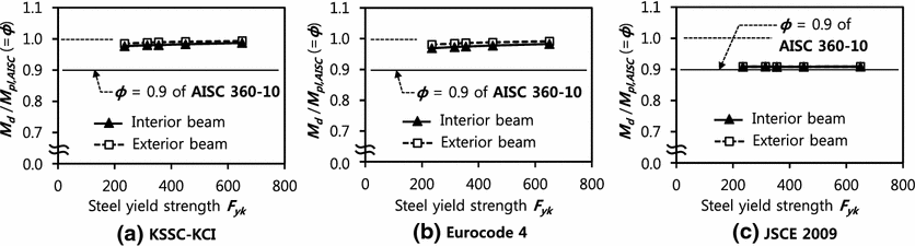 Fig. 7