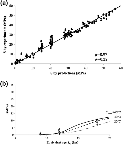 Fig. 11