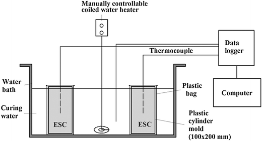 Fig. 1