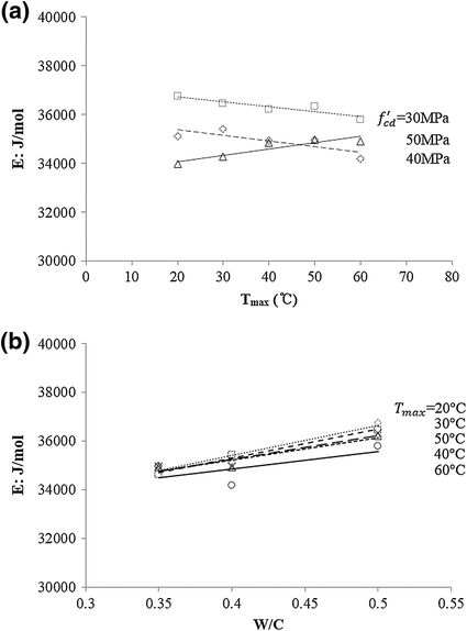 Fig. 9