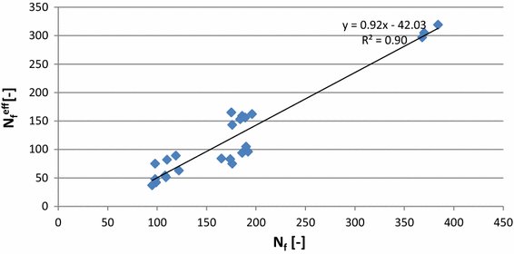 Fig. 5