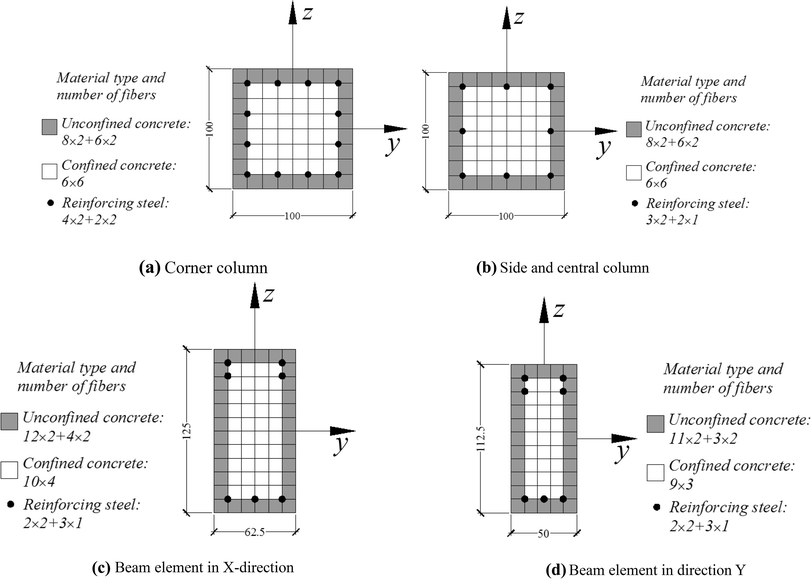 Fig. 13