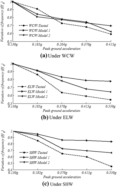 Fig. 14