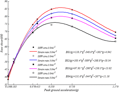 Fig. 20