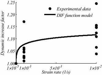 Fig. 6