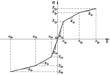 Fig. 8