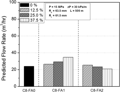 Fig. 12